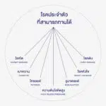 OVOCAL CALCIUM L-THREONATE ,NEM® 30 TABS - Image 6