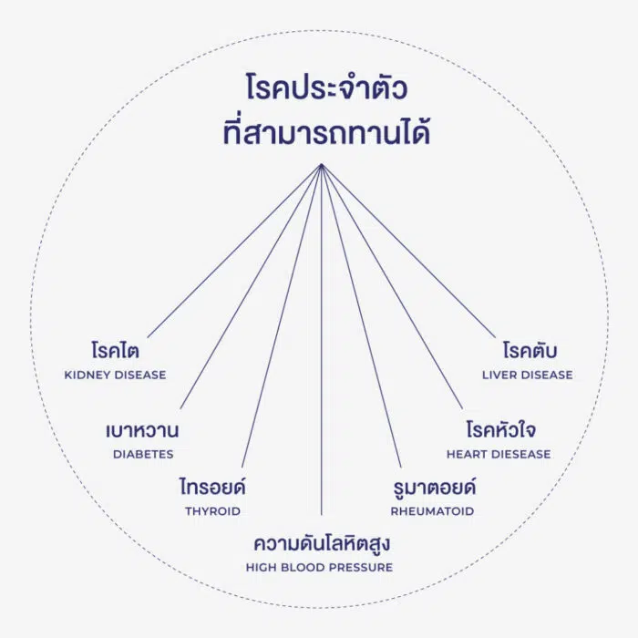 OVOCAL CALCIUM L-THREONATE ,NEM® 30 TABS - Image 6