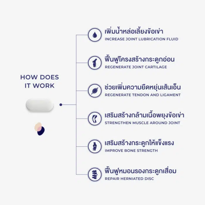 OVOCAL CALCIUM L-THREONATE ,NEM® 30 TABS - Image 5