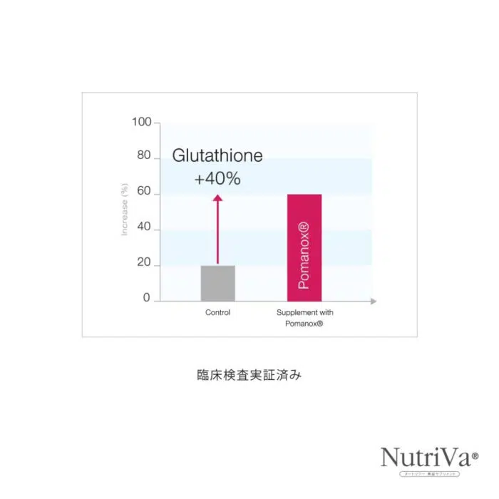 NUTRIVA® AC REDUCE ACNE SCARS AND DARK SPOTS - Image 7